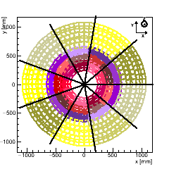 (XY) Projection : Endcap TEDD_1 Disk 2. (CMS +Z points towards you)