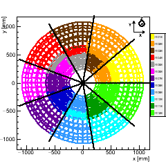 (XY) Projection : Endcap TEDD_1 Disk 2. (CMS +Z points towards you)