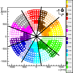 (XY) Projection : Endcap TEDD_1 Disk 1. (CMS +Z points towards you)