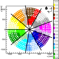 (XY) Projection : Endcap TEDD_1 Disk 1. (CMS +Z points towards the depth of the screen)