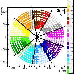 (XY) Projection : Endcap TEDD_2 Disk 3. (CMS +Z points towards the depth of the screen)