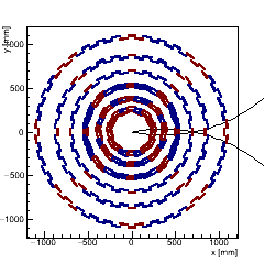 Map of the number of connections to trigger processors per barrel module (phi section)
