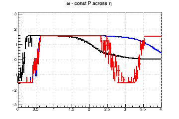 Pixel aspect ratio optimzation (for fixed pixel area). #Omega=#pi/2 means you need longer pixels - const P across &eta;