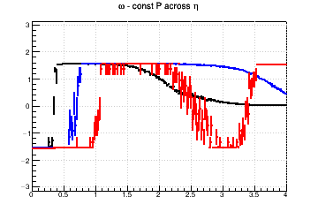 Pixel aspect ratio optimzation (for fixed pixel area). #Omega=#pi/2 means you need longer pixels - const P across &eta;