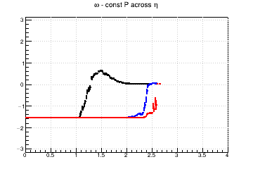 Pixel aspect ratio optimzation (for fixed pixel area). #Omega=#pi/2 means you need longer pixels - const P across &eta;