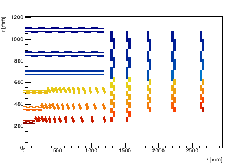 Total power dissipation in irradiated modules (W)