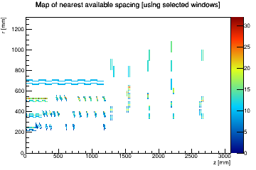 Map of selection suggestedSpacings [selected windows]