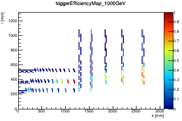Trigger efficiency map for pT = 1000 GeV/c