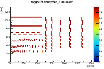 Trigger efficiency map for pT = 10000 GeV/c