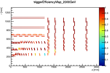 Trigger efficiency map for pT = 2000 GeV/c
