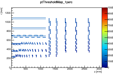Trigger threshold map for eff = 1 %