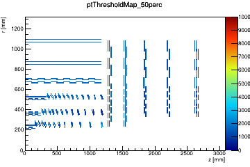 Trigger threshold map for eff = 50 %