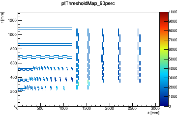 Trigger threshold map for eff = 90 %