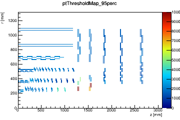 Trigger threshold map for eff = 95 %