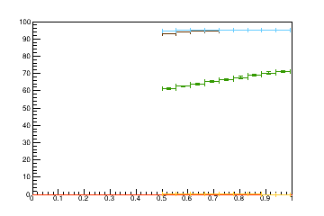 Sensor distance tuning for TB2S_L1R10