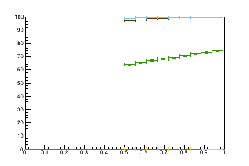 Sensor distance tuning for TB2S_L1R2