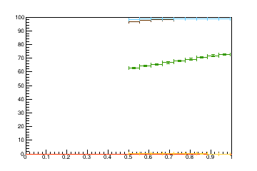 Sensor distance tuning for TB2S_L1R3