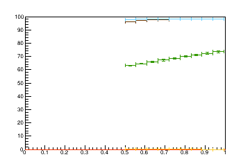 Sensor distance tuning for TB2S_L1R4
