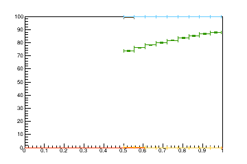 Sensor distance tuning for TB2S_L2R1