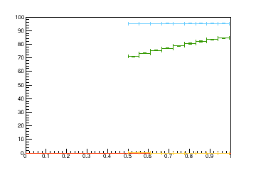 Sensor distance tuning for TB2S_L2R12