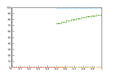 Sensor distance tuning for TB2S_L2R3
