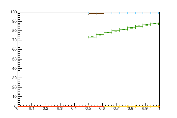 Sensor distance tuning for TB2S_L2R4