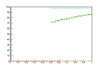 Sensor distance tuning for TB2S_L2R7