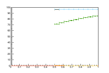 Sensor distance tuning for TB2S_L2R9