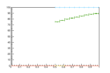 Sensor distance tuning for TB2S_L3R1