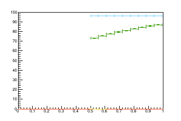 Sensor distance tuning for TB2S_L3R12