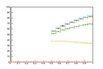 Sensor distance tuning for TBPS_L1R11