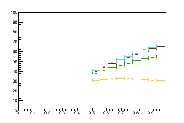 Sensor distance tuning for TBPS_L1R12