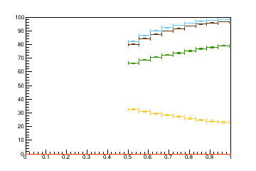 Sensor distance tuning for TBPS_L1R7