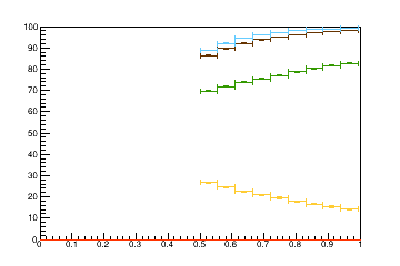 Sensor distance tuning for TBPS_L2R11