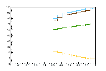 Sensor distance tuning for TBPS_L2R12