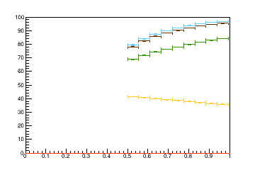 Sensor distance tuning for TBPS_L2R14