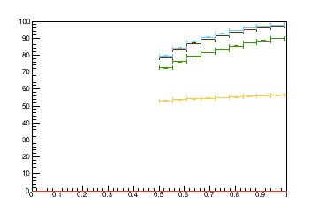 Sensor distance tuning for TBPS_L2R16