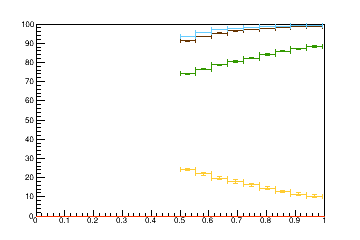 Sensor distance tuning for TBPS_L2R2