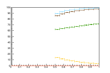 Sensor distance tuning for TBPS_L2R9