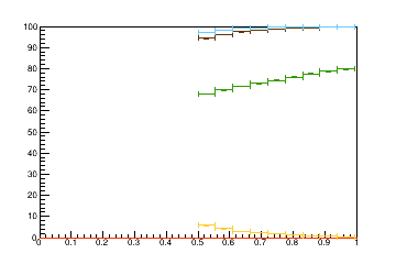 Sensor distance tuning for TBPS_L3R12