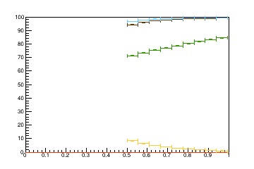Sensor distance tuning for TBPS_L3R13