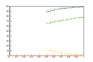 Sensor distance tuning for TBPS_L3R15
