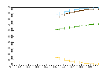 Sensor distance tuning for TBPS_L3R17