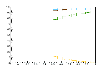 Sensor distance tuning for TBPS_L3R7