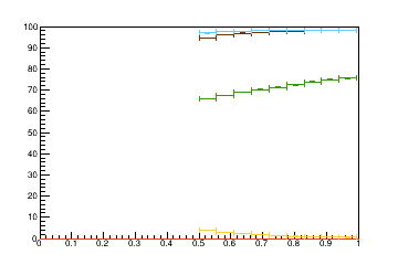Sensor distance tuning for TBPS_L3R9