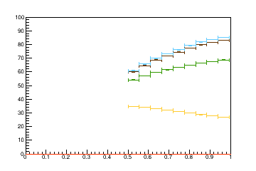 Sensor distance tuning for TEDD_1_D1R6
