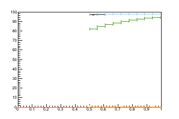 Sensor distance tuning for TEDD_1_D2R14