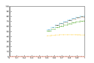 Sensor distance tuning for TEDD_1_D2R5