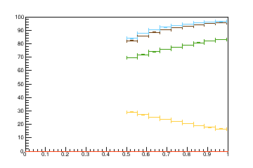 Sensor distance tuning for TEDD_2_D1R11