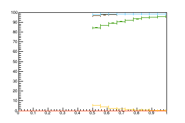 Sensor distance tuning for TEDD_2_D1R14